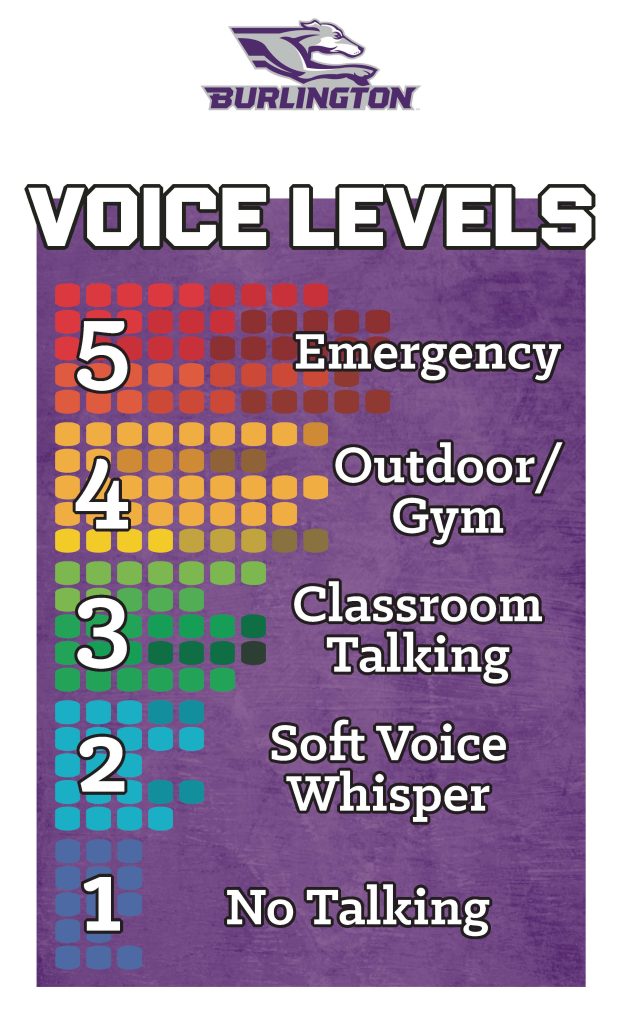 Burlington School voice levels poster