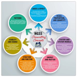 NGSS Cross Cutting poster