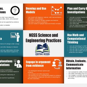 Science and Engineering Practices poster